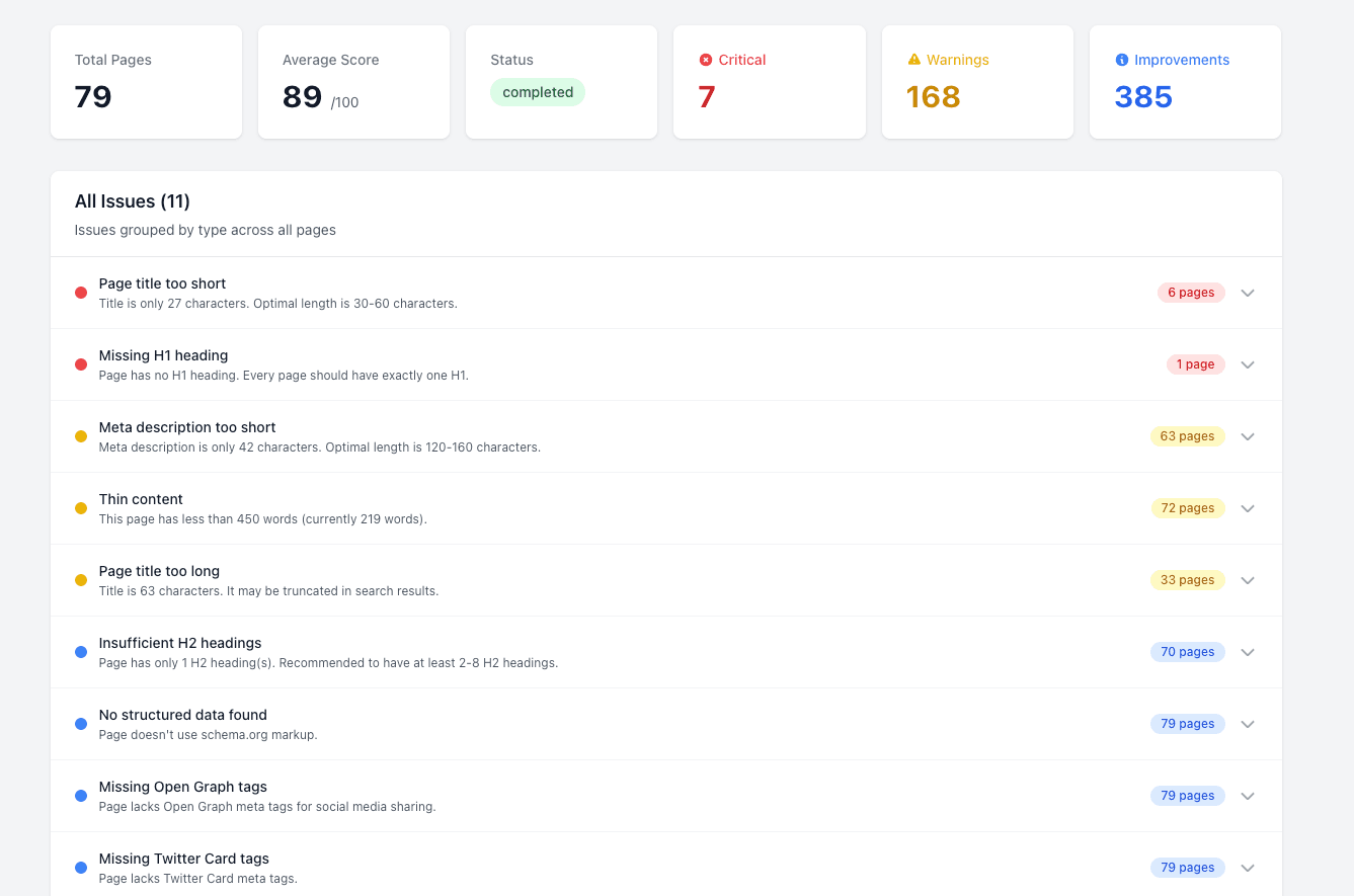 SEO Audit Dashboard showing issues and recommendations